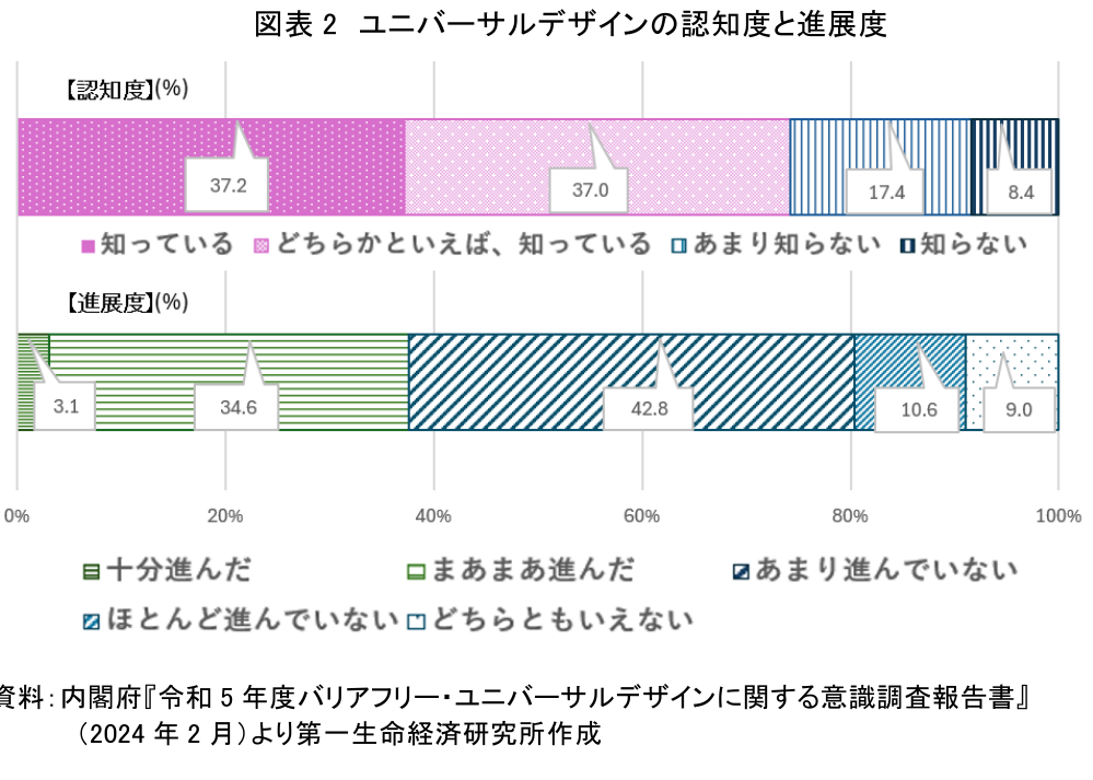 図表2