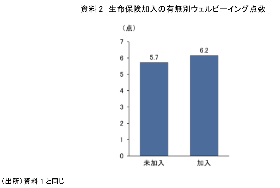 図表2