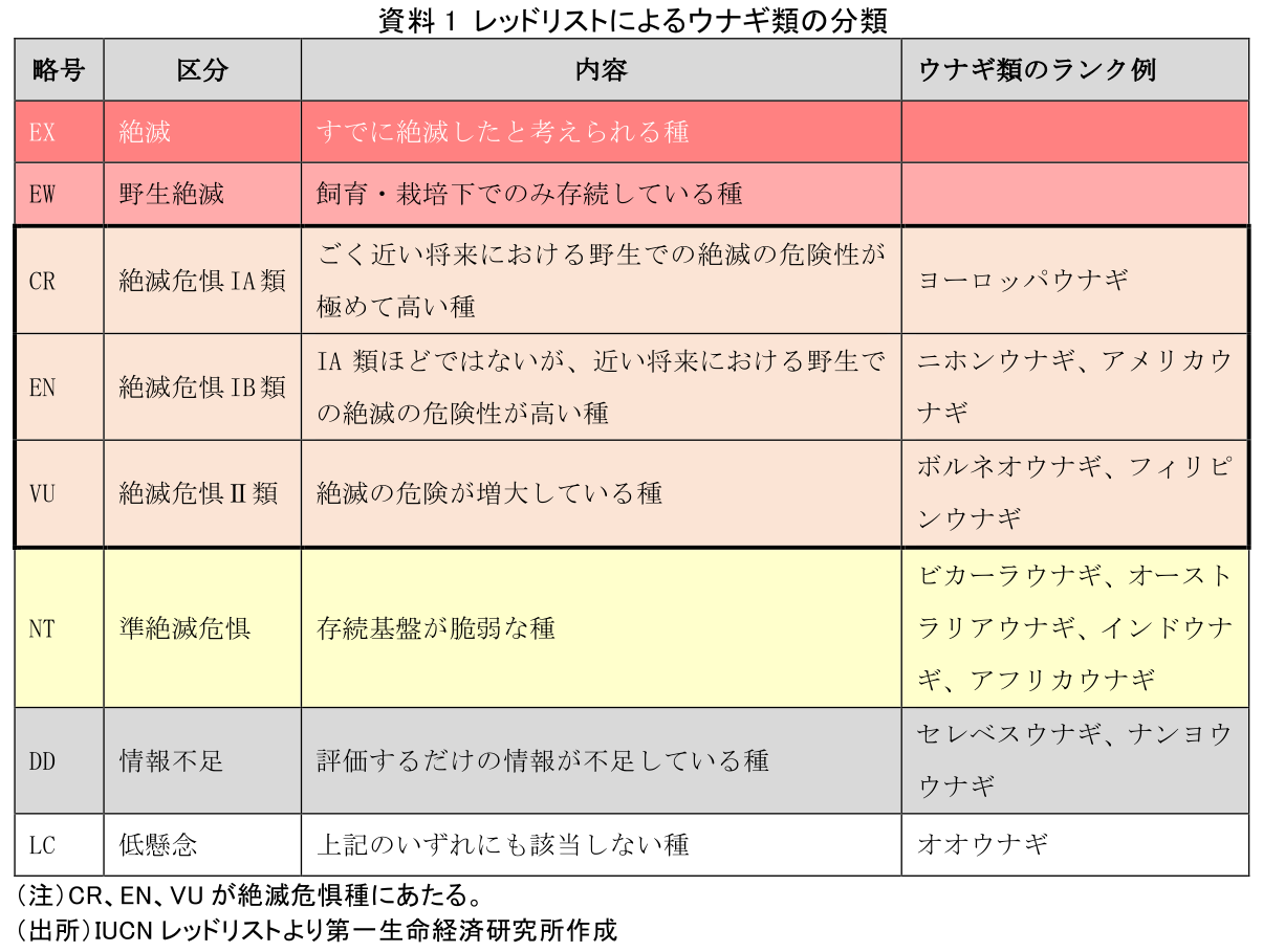 図表1