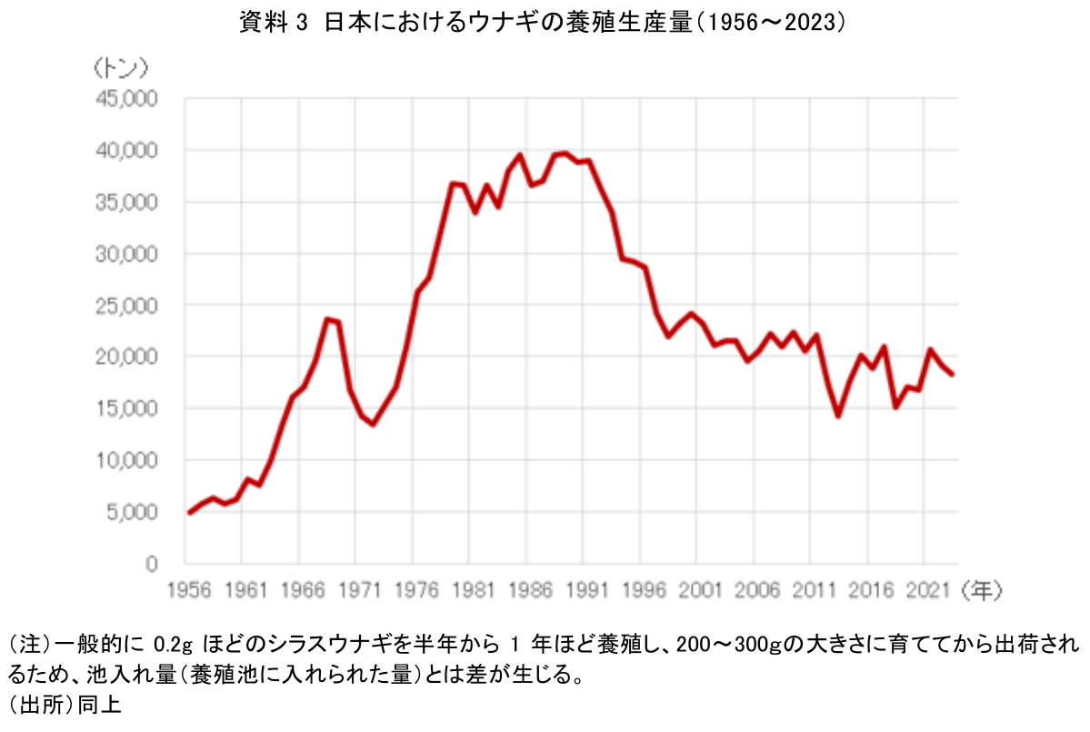 図表3