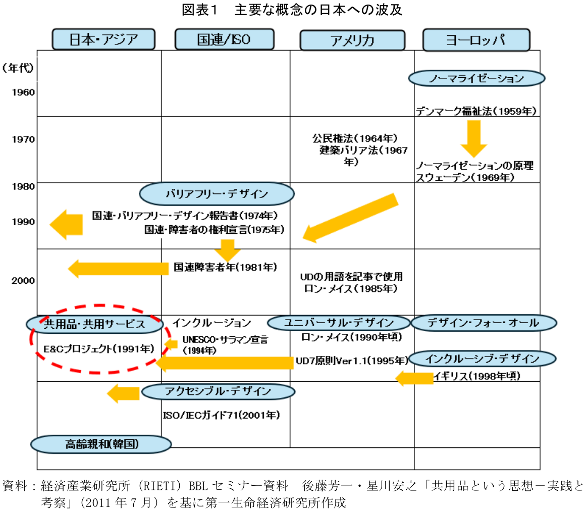 図表