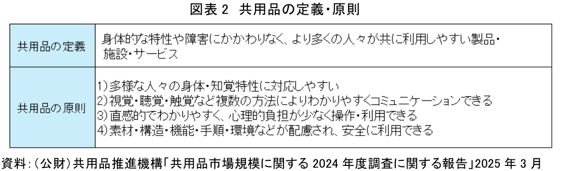 図表