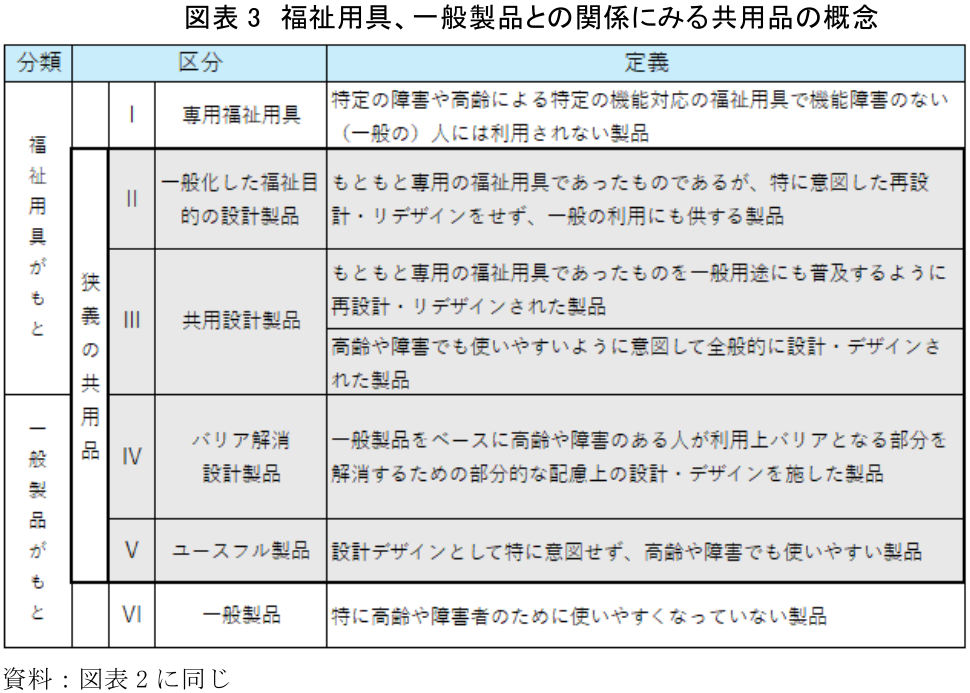 図表