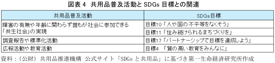 図表