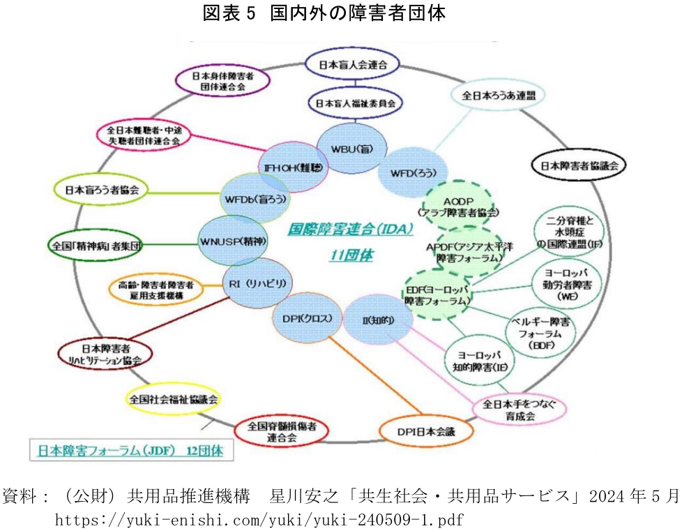 図表