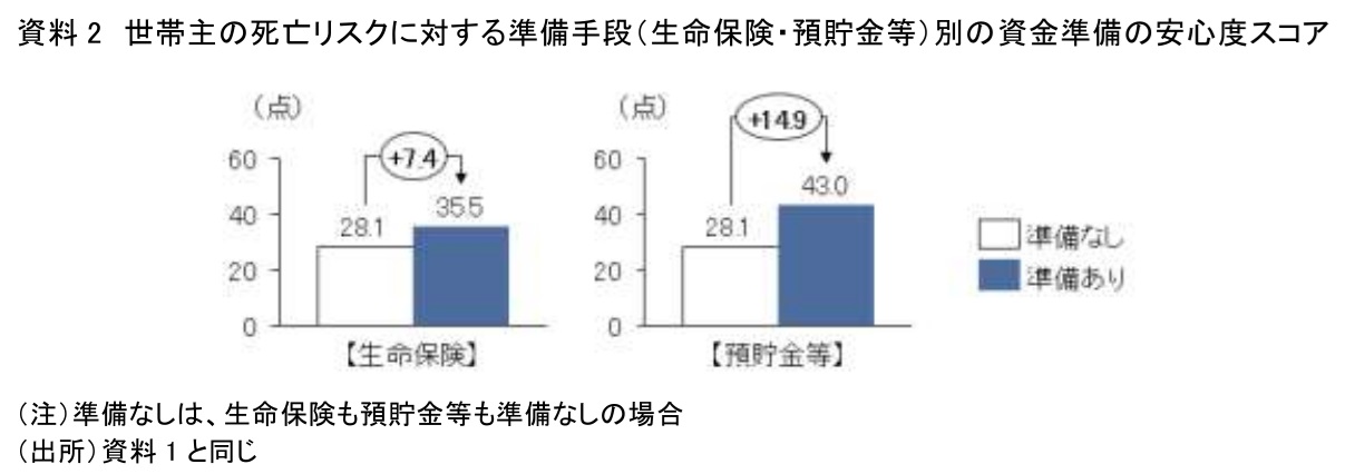 図表2