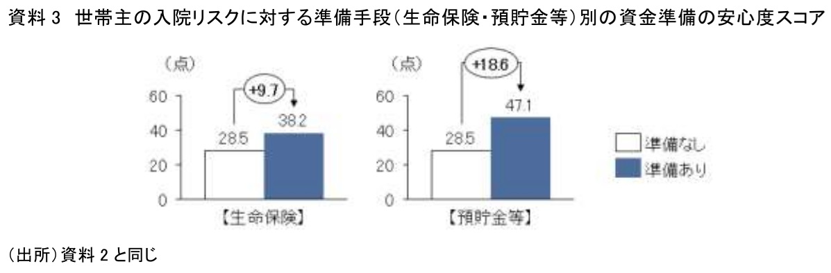図表3