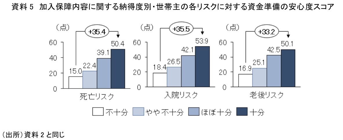 図表5