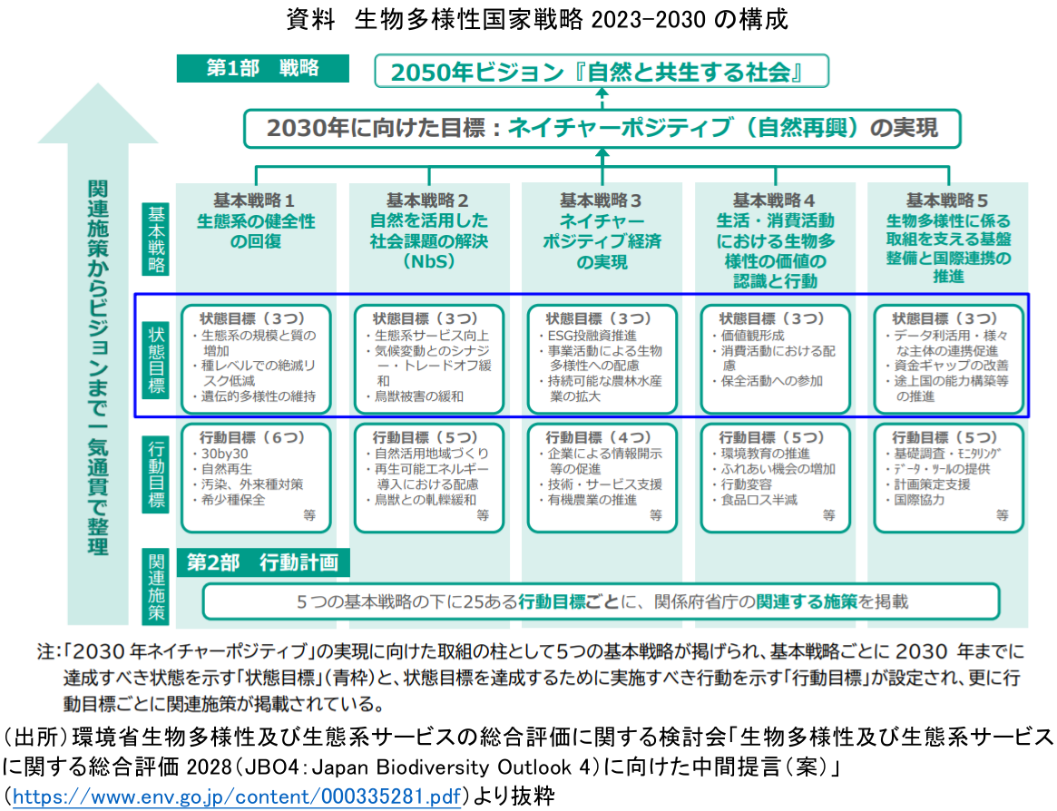 図表