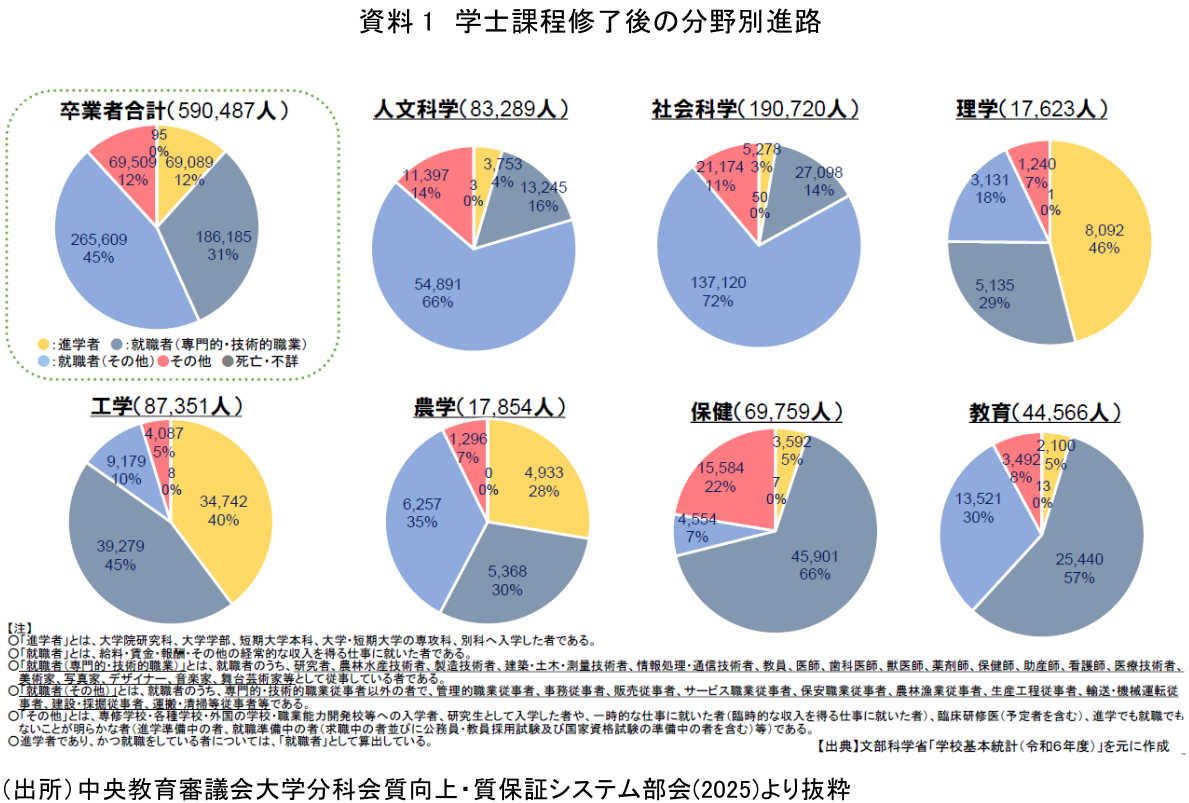 図表