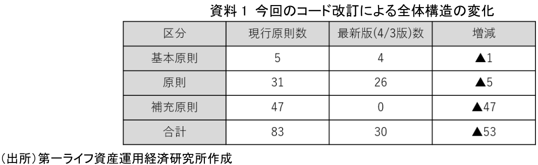 図表