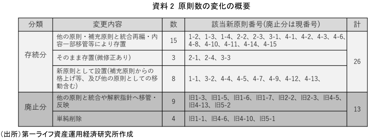 図表