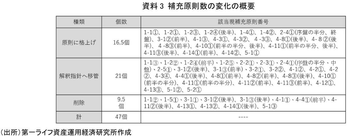 図表