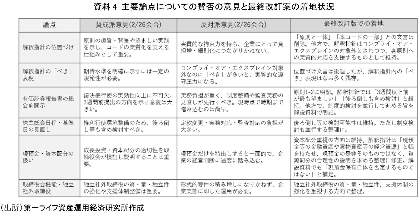 図表