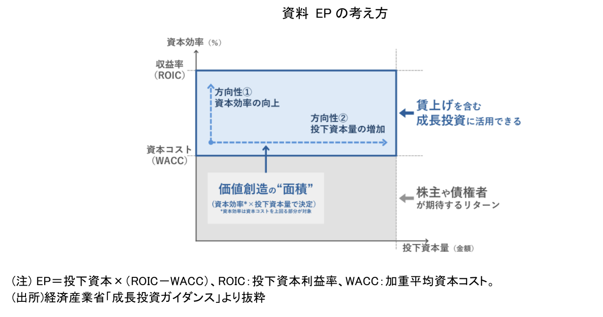 図表