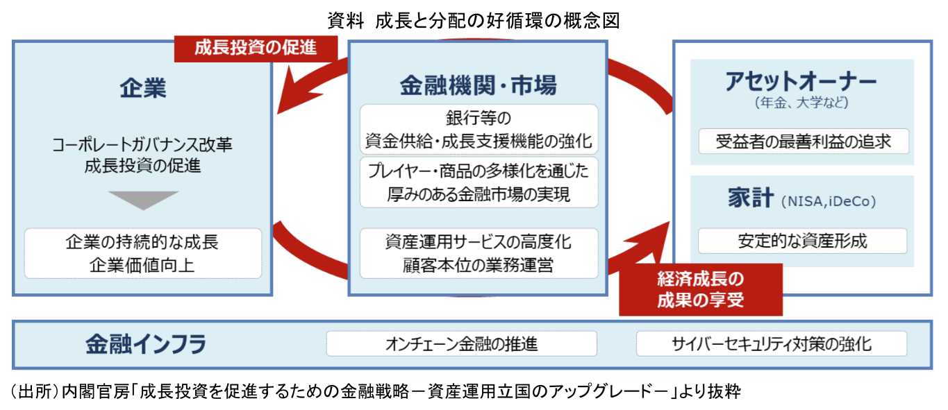 図表