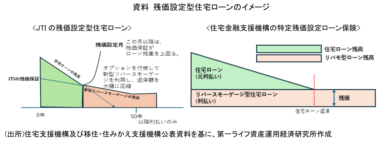 図表