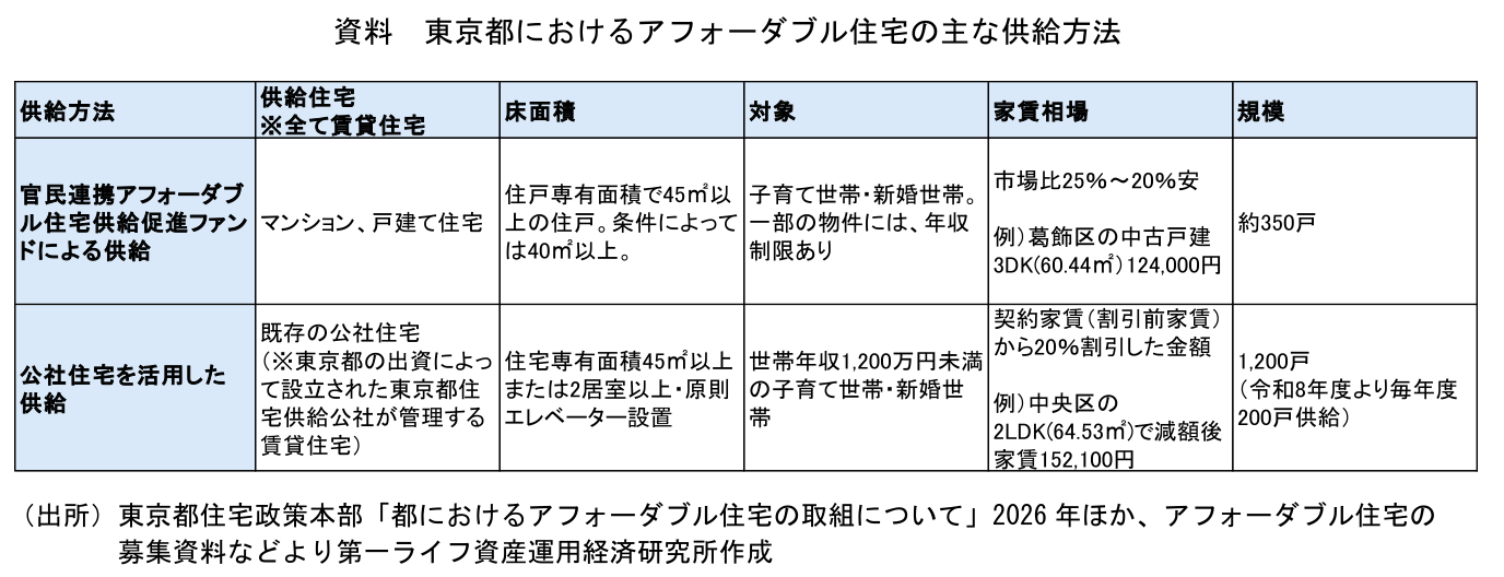 図表