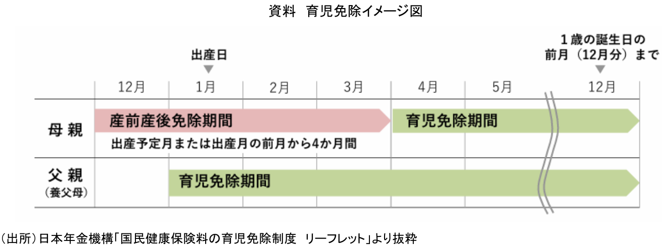 図表
