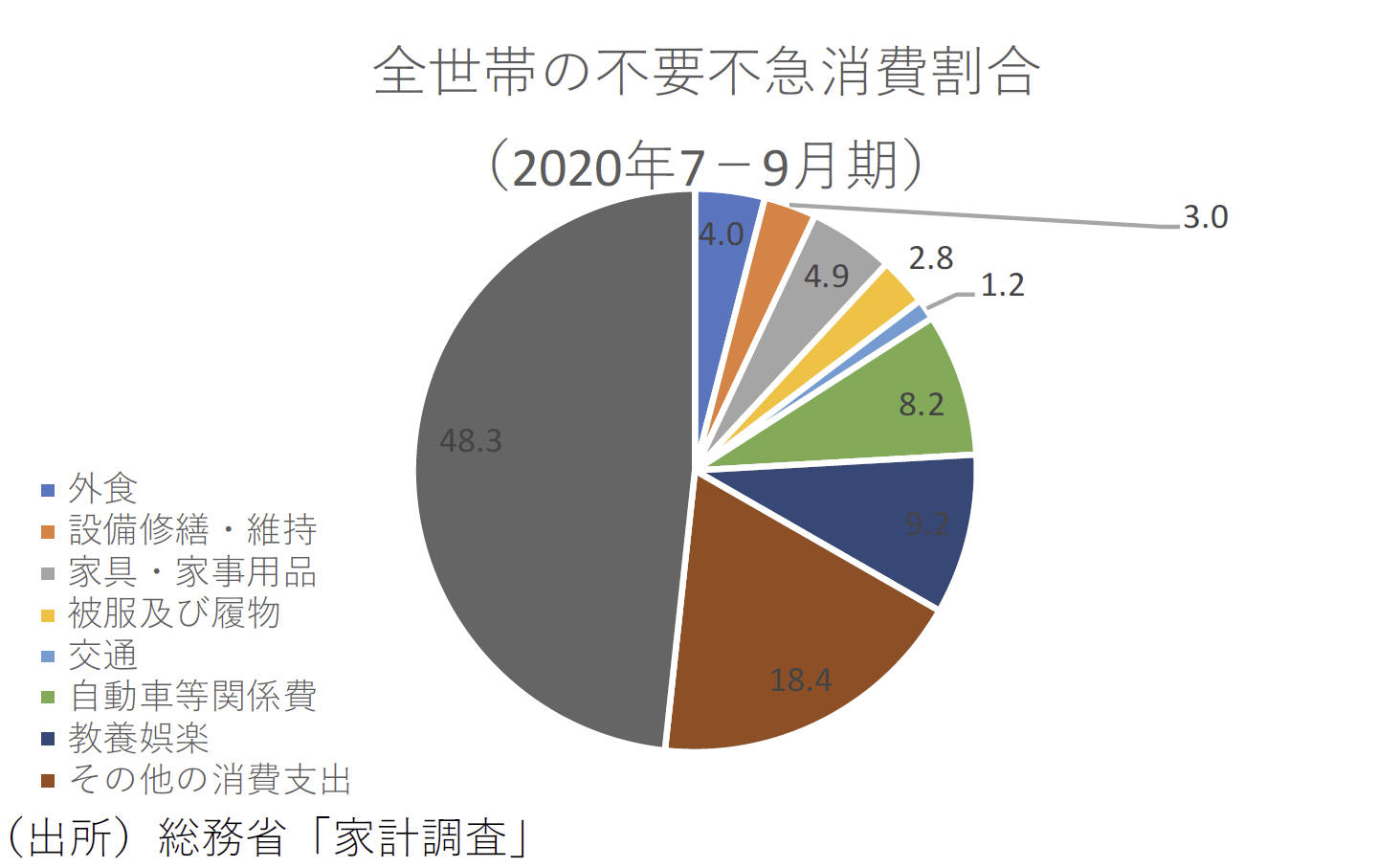 緊急事態宣言再延長に伴う経済への影響 一都三県の2週間延長で失業増は 15 1万人から 17 3万人に修正 永濱 利廣 第一生命経済研究所