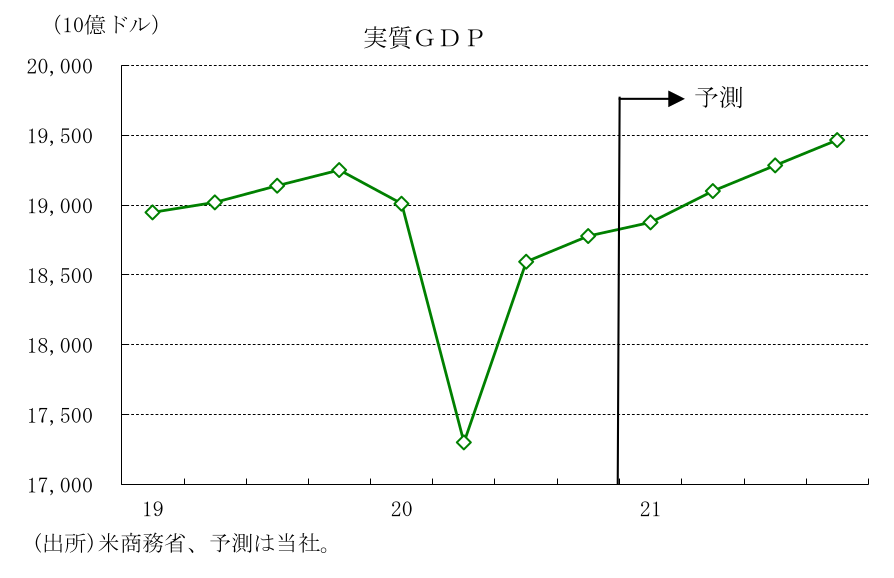 実質GDP
