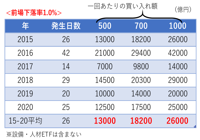 前場下落率1.0%