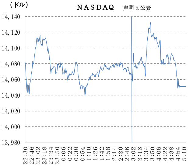NASDAQ