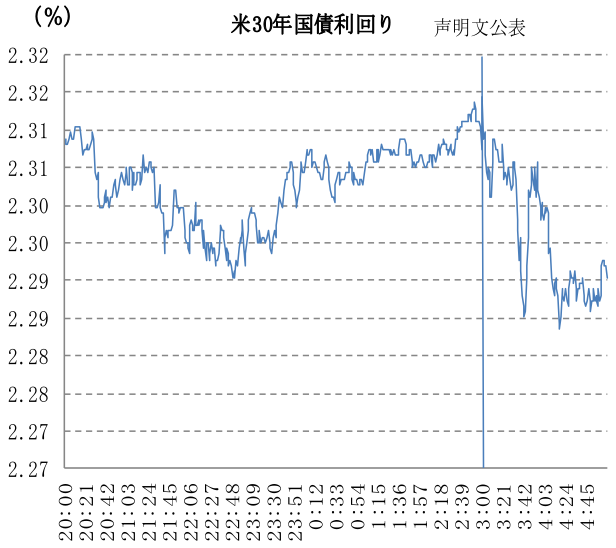 米30年国債利回り