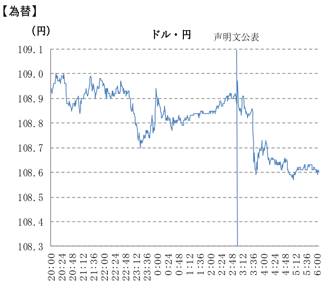 ドル・円