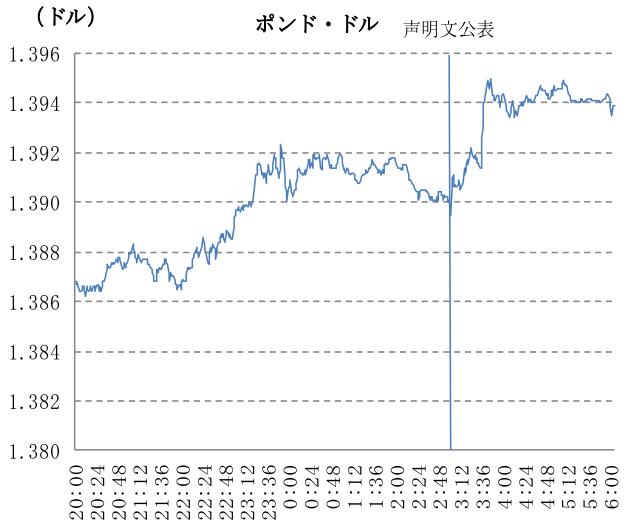 ポンド・ドル
