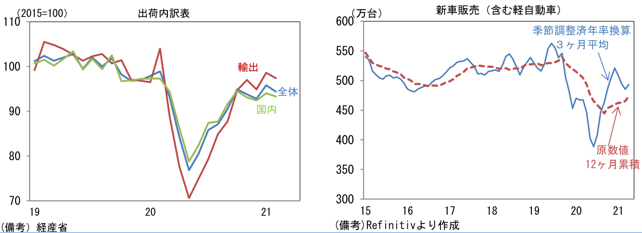 出荷内訳表、新車販売(含む軽自動車)
