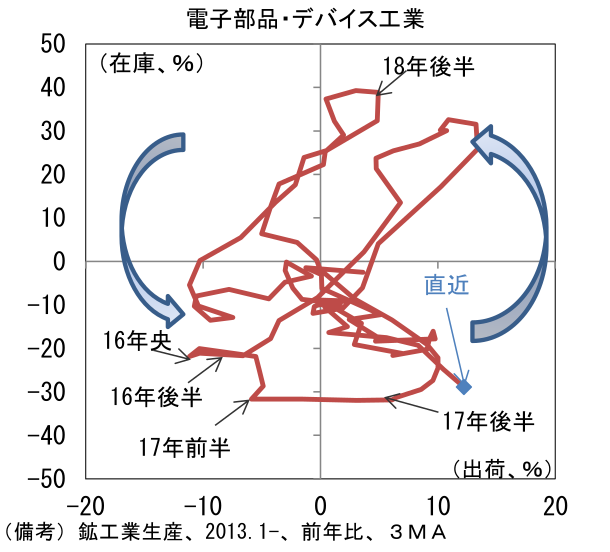電子部品・デバイス工業