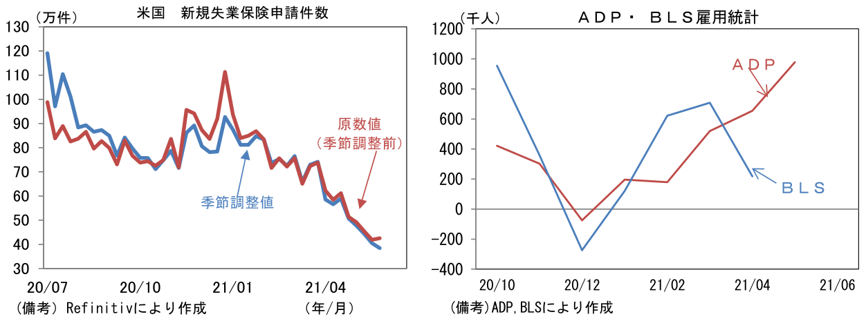 米国 新規失業保険申請件数、ADP・BLS雇用統計