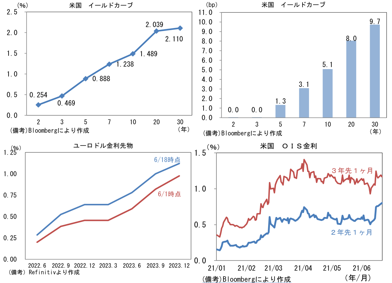 半サイクル違って動く中国 ～クレジットインパルスを追いかけてしまう可能性～ | 藤代 宏一 | 第一生命経済研究所