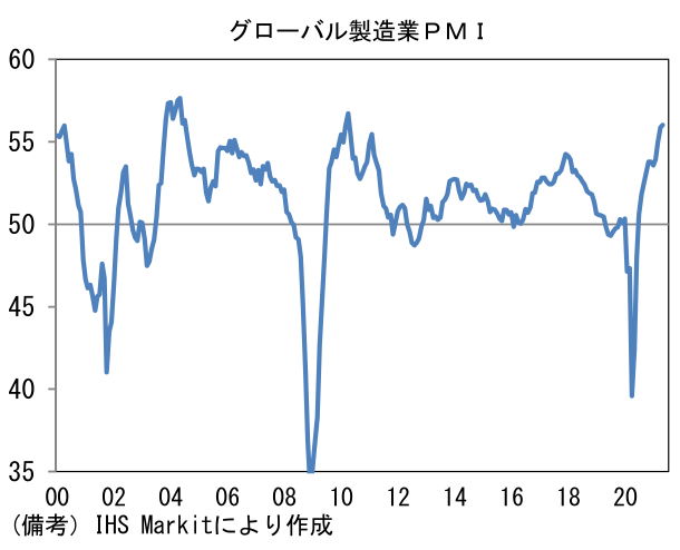 グローバル製造業PMI