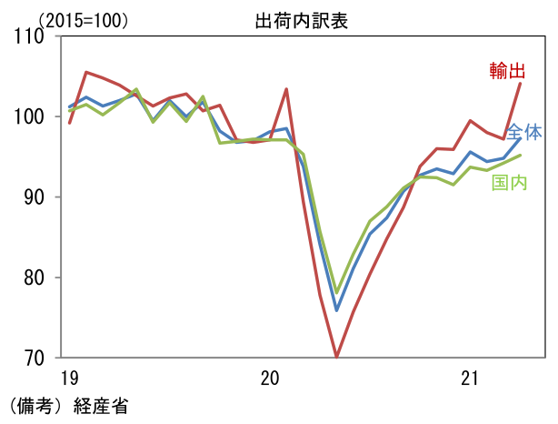 出荷内訳表