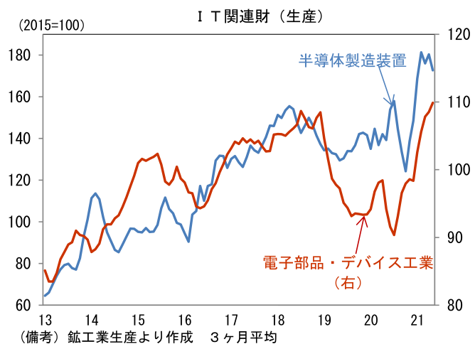 図表