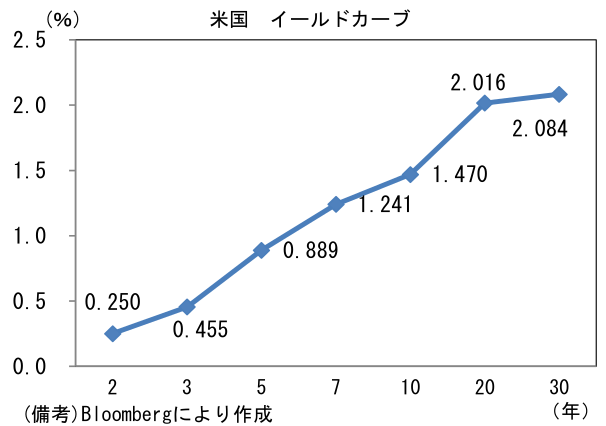 半導体しか勝たん 鉱工業生産 その他業種の回復が急務 藤代 宏一 第一生命経済研究所