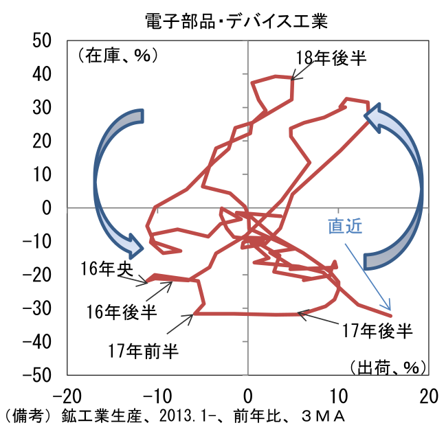 図表