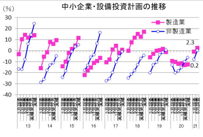 図表