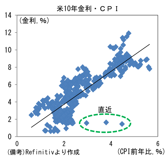 図表