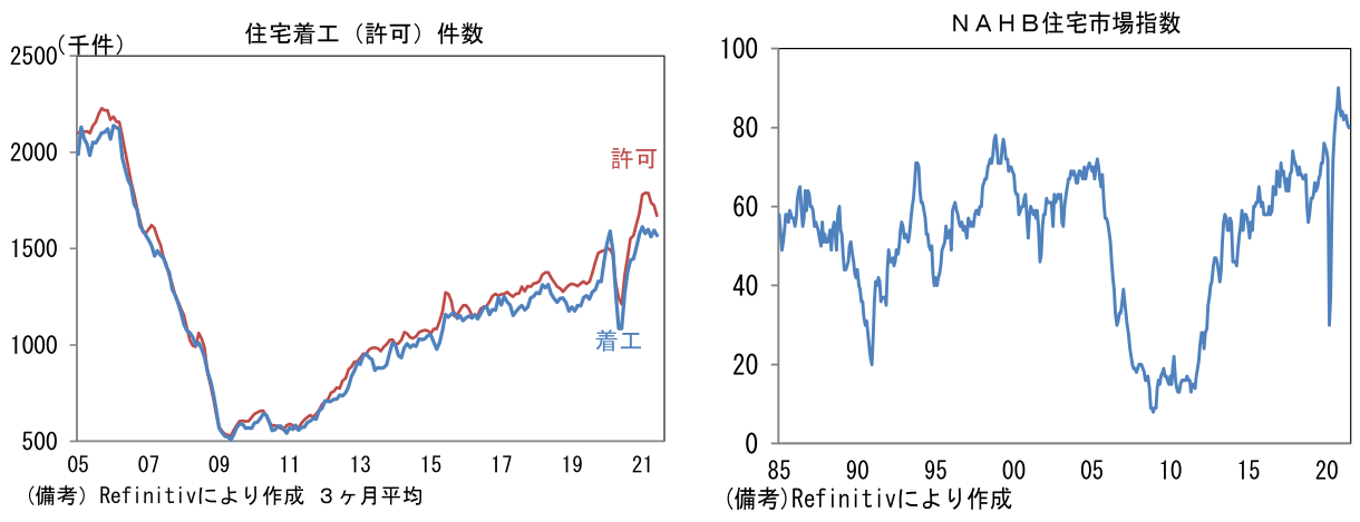 図表