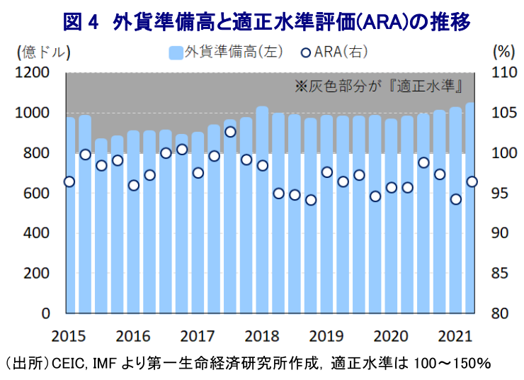 図表