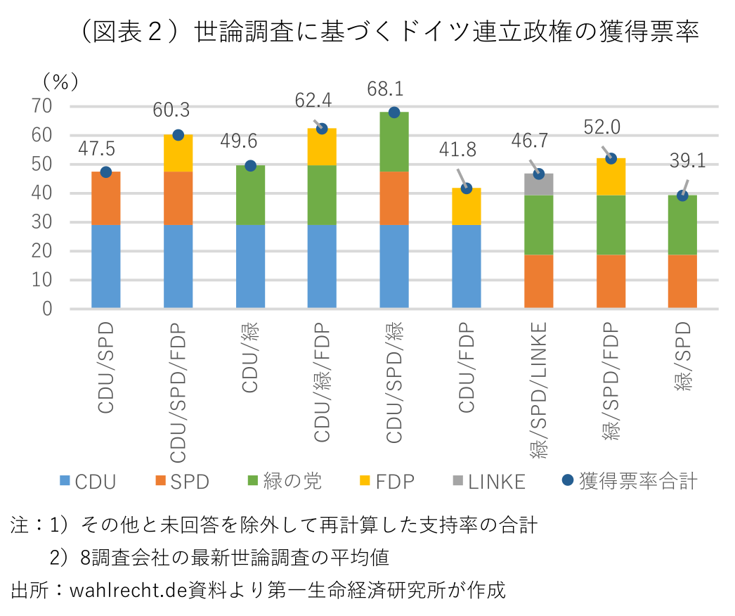図表