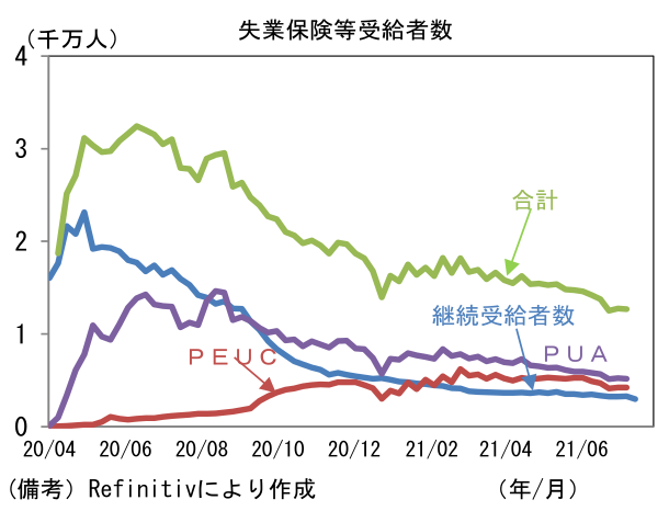 図表