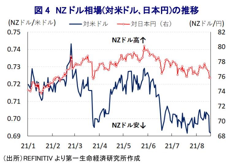図表