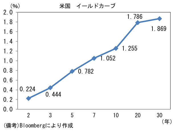待ちに待ったジャクソンホール講演は小イベントに サービス業pmi は内需停滞を浮き彫りに 藤代 宏一 第一生命経済研究所