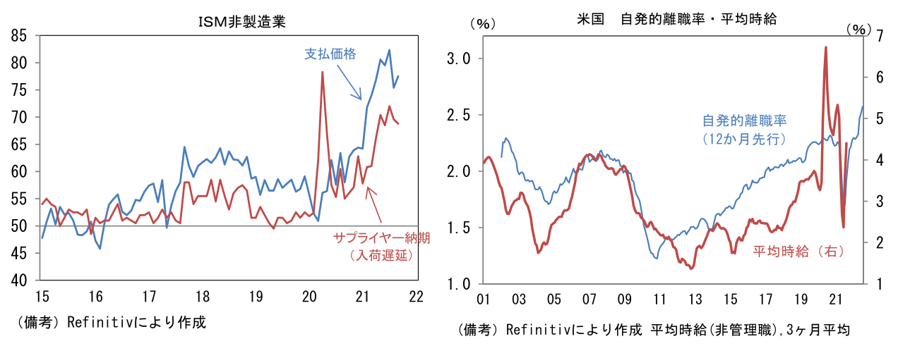 ISM非製造業と米国 自発的離職率・平均時給