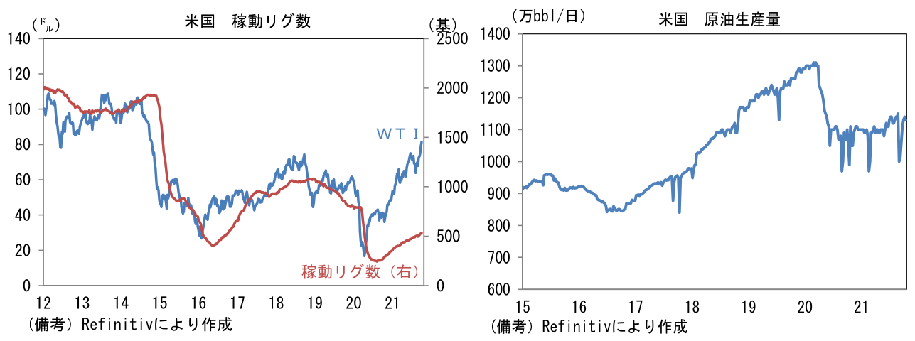 図表