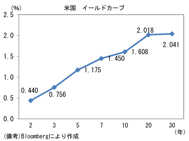 原油価格安定なら中央銀行の苦悩解消 米シェール勢の参戦 原油価格の季節性 藤代 宏一 第一生命経済研究所